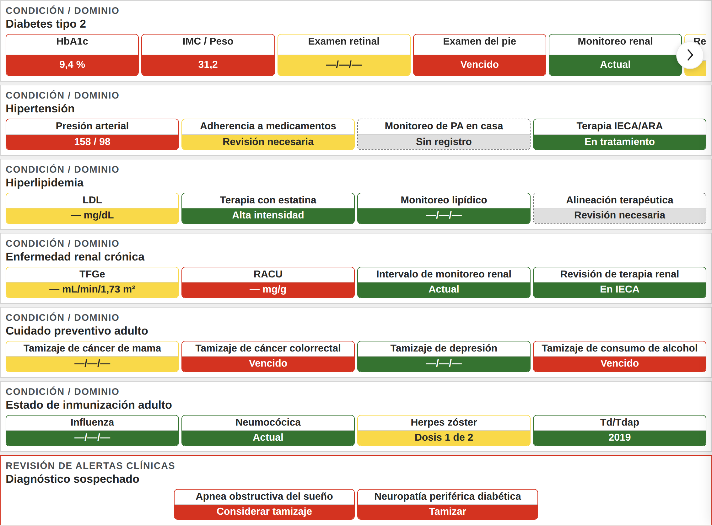 Vista del médico: fichas codificadas por colores de guías basadas en la evidencia para distintas condiciones clínicas y para la atención preventiva de un solo paciente.