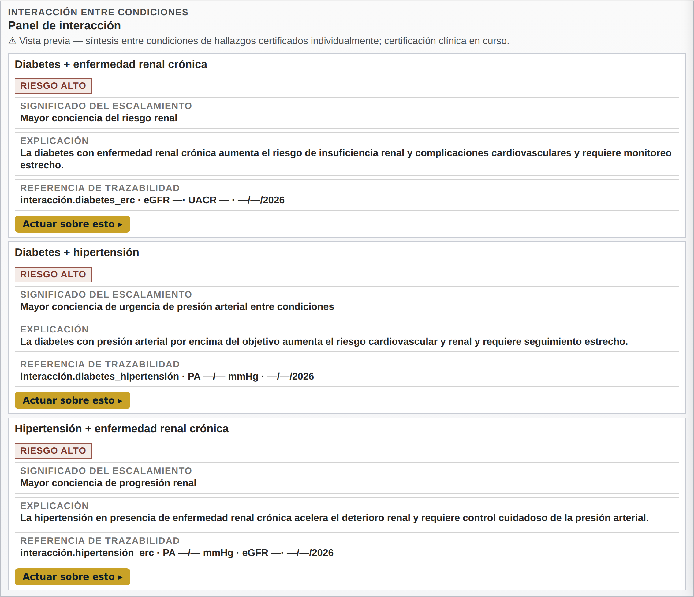 El panel de interacción que muestra dos hallazgos de alto riesgo entre condiciones, cada uno con su significado de escalamiento, una explicación en lenguaje sencillo, una referencia de trazabilidad hacia la historia clínica y un botón para actuar.