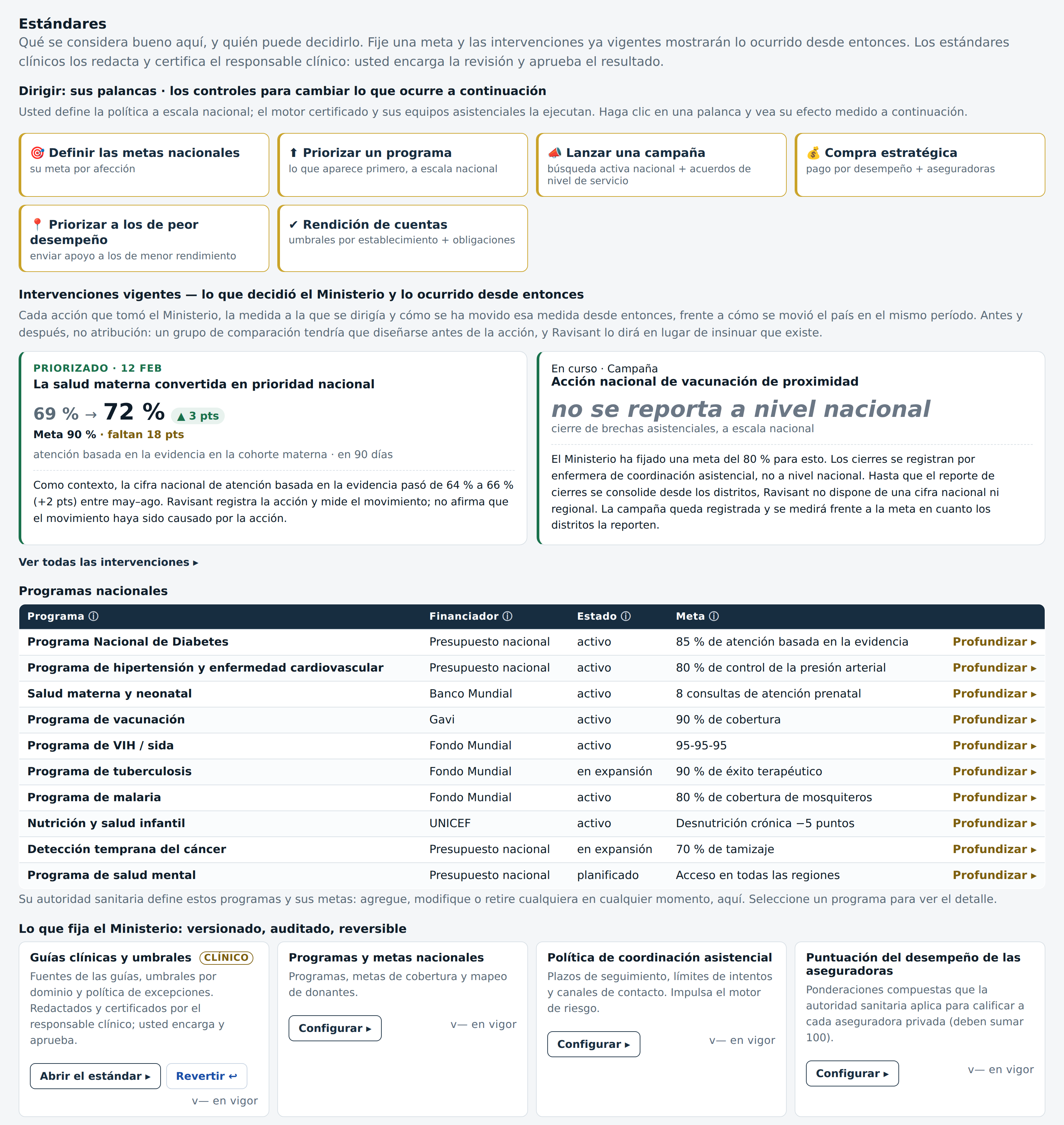 El panel de conducción del Ministerio: cuatro medidas nacionales sobre seis palancas de política para metas, prioridad de programas, campañas, compra estratégica, focalización de los peores primero y rendición de cuentas.