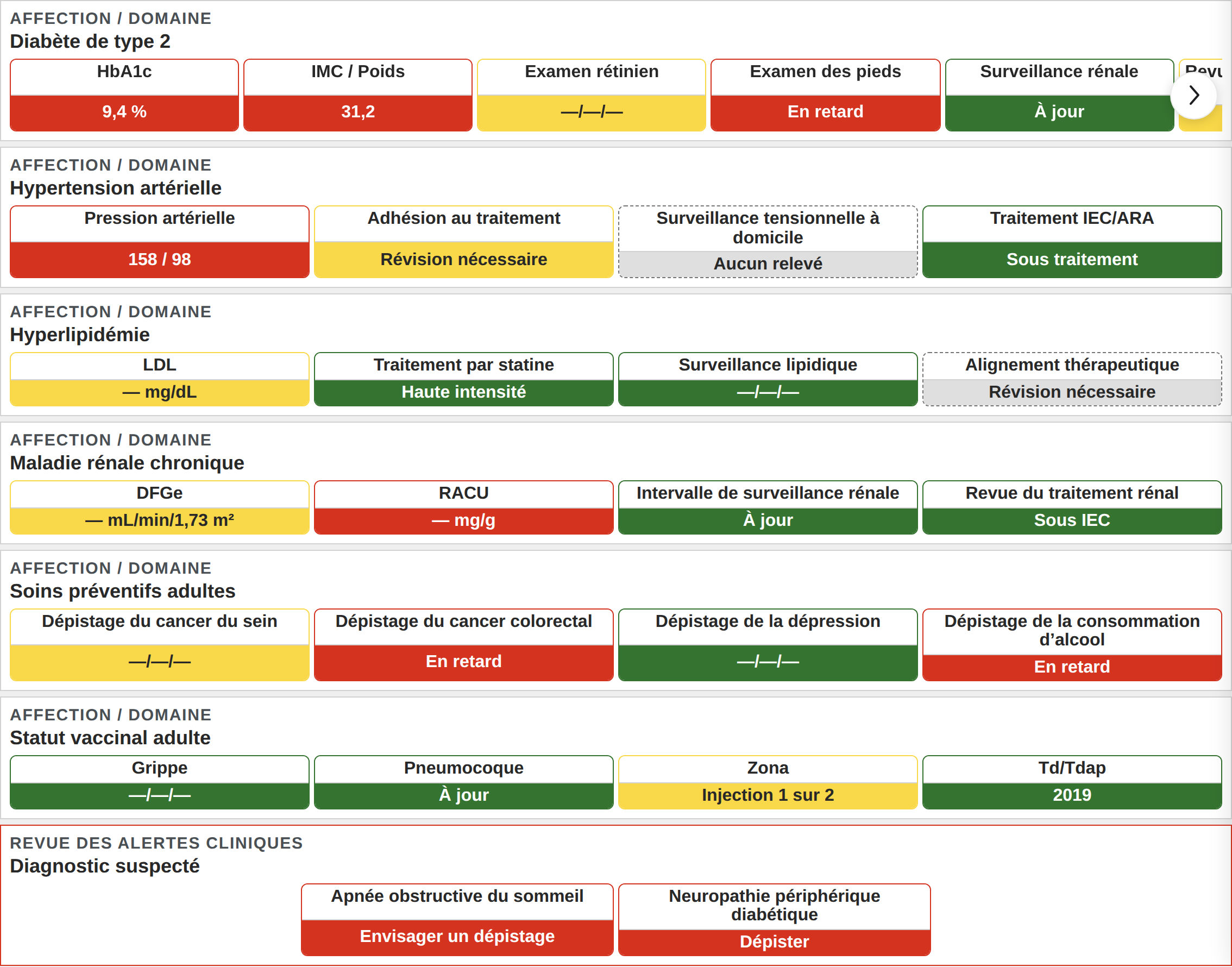 Vue médecin : des tuiles de recommandations fondées sur les données probantes, codées par couleur, couvrant les pathologies cliniques et la prévention pour un patient unique.