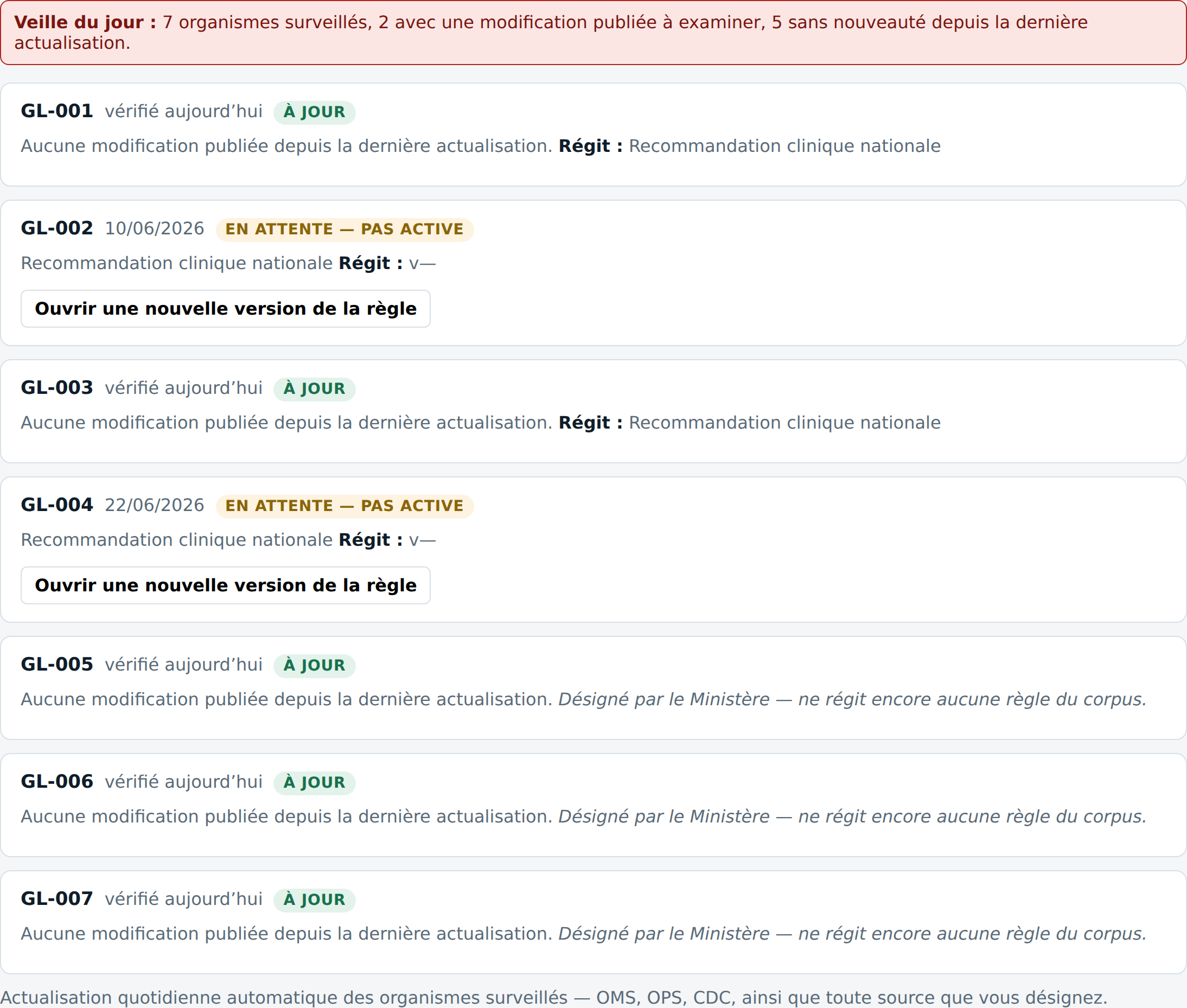 Le moniteur de recommandations répertoriant deux mises à jour de recommandations en amont, de l’OMS et de l’ADA, chacune nommant la règle Ravisant qu’elle affecte, avec un bouton pour ouvrir une nouvelle version de règle.