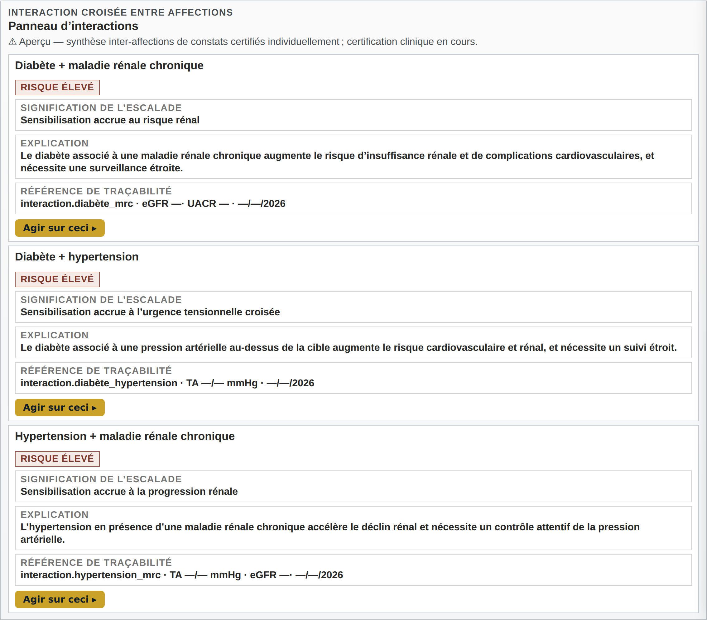 Le panneau d’interaction montrant deux constats à haut risque entre pathologies, chacun avec sa signification en matière d’escalade, une explication en langage clair, une référence de traçabilité vers le dossier et un bouton d’action.