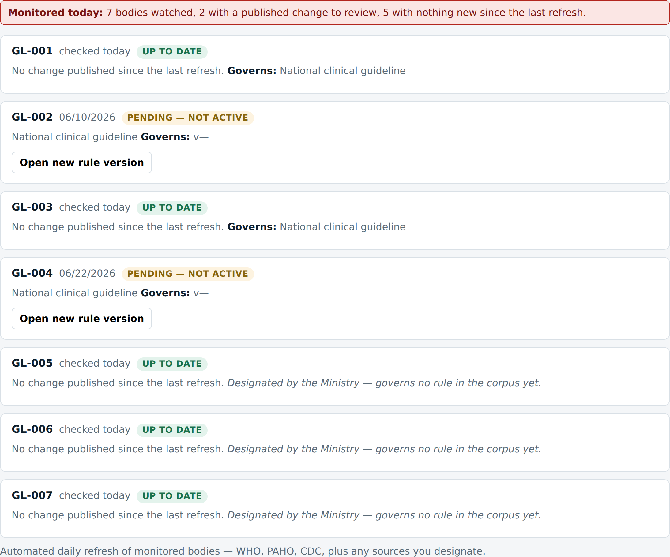 The guideline monitor listing two upstream guideline updates, from the WHO and the ADA, each naming the Ravisant rule it affects with a button to open a new rule version.